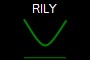 RILY